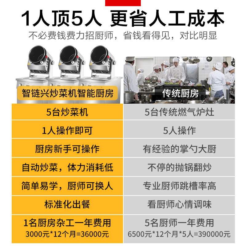 自动炒菜机商用多功能自动投料烹饪滚筒全智能炒菜机器人扒炉