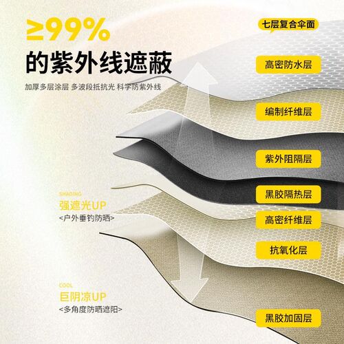 钓鱼伞户外c遮阳2024新款拐杖雨伞防晒防雨万向大钓伞加厚专用垂
