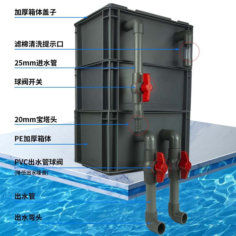 大型三层鱼缸鱼池周转箱过滤箱水循环过滤器上置过滤专用滴流盒