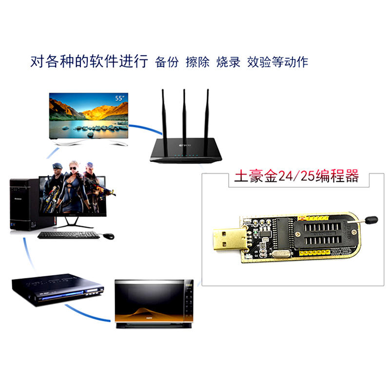 土豪金CH341A编程器USB主板路由液晶BIOS/FLASH/24/25烧录器 烧写
