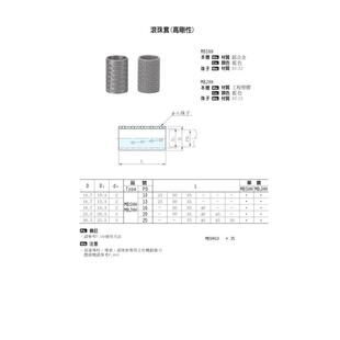 滚珠套MBSHH、MBJHH