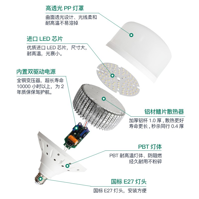 led大功率灯泡50/100/150/200w瓦仓库房车间库超市照明超亮节能灯