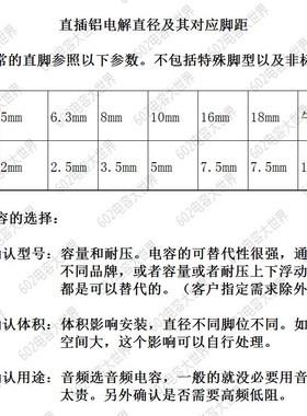 20只450V22uf红宝石KXW液晶显示屏 LED电源滤波铝电解电容器10*35