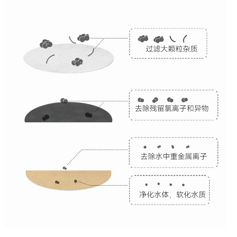 xcho宠物饮水机滤芯配件自动循环活水狗狗喂水器多重过滤净水滤棉