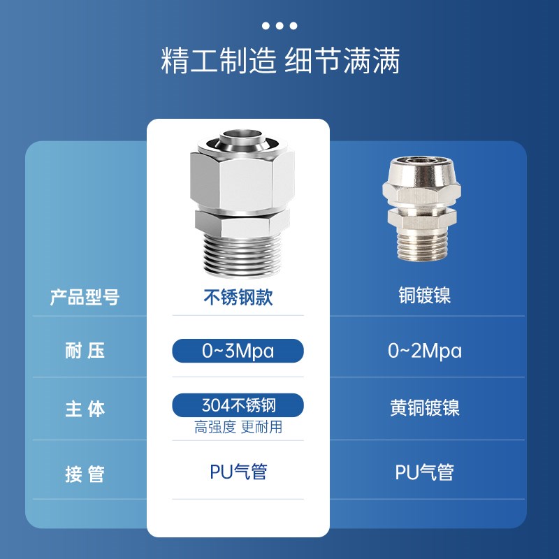 304不锈钢快拧锁母PC螺纹直通气动气管快速接头PU软管尼龙管10-04