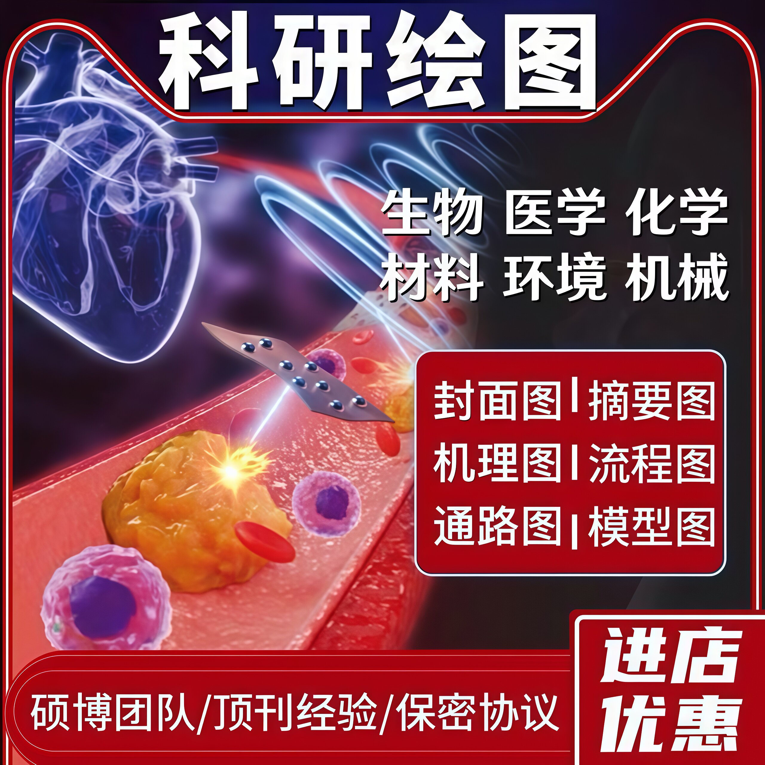科研代画绘图sci期刊封面医学机制图示意图ppt流程图形摘要origin图片