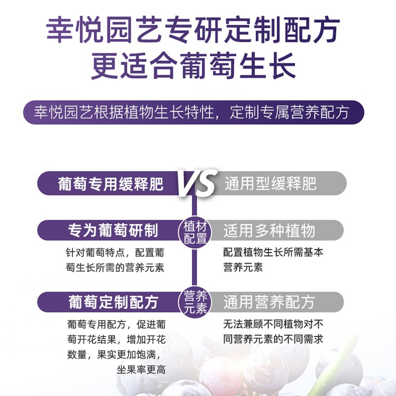 葡萄专用肥料缓释肥葡萄树复合肥膨果结果增甜果树肥料盆栽有机肥