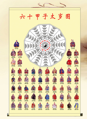 六十甲子太岁图挂画客厅玄关神像装饰画堂口堂单斗姆卷轴画水陆画