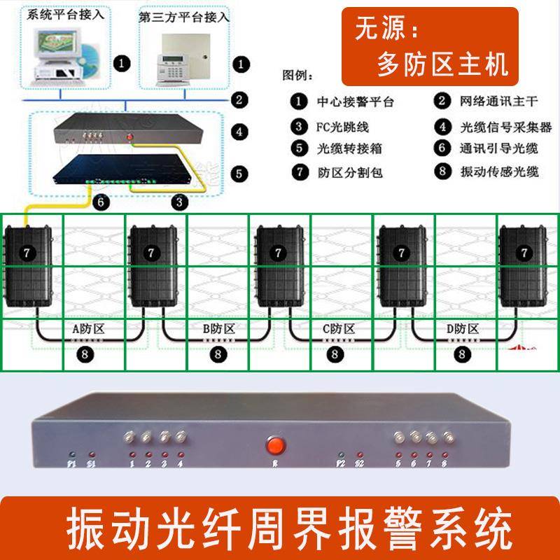 华宥振动光缆报警主机双防区震动光纤探测器入侵采集器4防区8