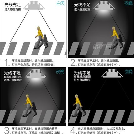 LED红外线人体感应筒灯3寸/3.5/4寸/5寸光控包邮智能夜灯