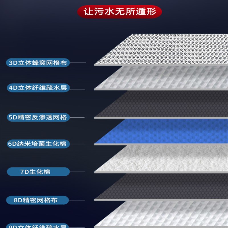 鱼缸专用过滤棉无胶无荧光高密度海绵加厚净化过滤材料洗不烂净水