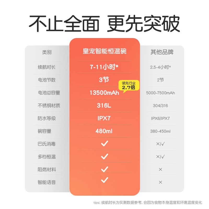 皇宠宝宝智能恒温碗不锈钢吸盘碗儿童保温碗免注水婴儿专用辅食碗