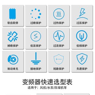 2.2 1.5 4千瓦 0.75 变频器三相380V11KW重载单相220V调速器0.45