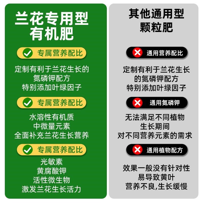 兰花肥料专用肥有机复合肥兰科魔肥蝴蝶兰君子兰石斛兰促开花植料