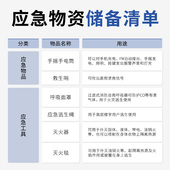 火灾逃生应急箱家庭套装 组合水基干粉灭火器家用消防烟毒面具防毒