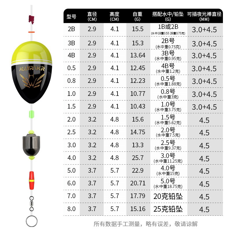 阿波浮漂套装矶钓k远投电子夜光啊波钓组鱼漂海钓中通浮标配件热