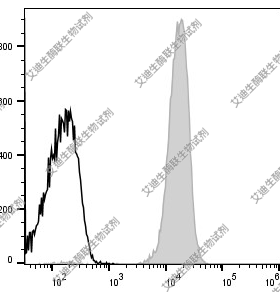 Elabscience流式 Elab Fluor®Violet 450抗小鼠CD45抗体[30-F11]