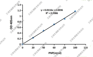 土壤甘氨酸氨基肽酶(S-GAP)试剂盒， 仅针对土壤检测S-GAP活性