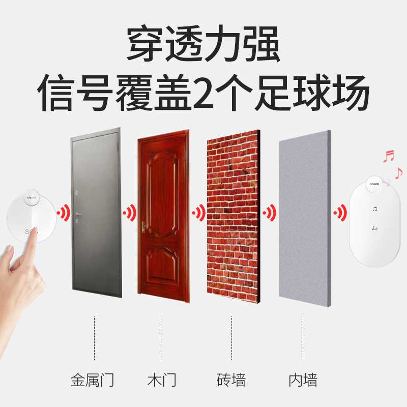 自发电门铃无线家用超远距离电子遥控防水室外大音量老人呼叫器