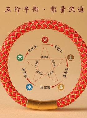 本命年五行龙鳞手绳龙蛇化泰岁成品无需自编手环磁吸扣手链情侣绳