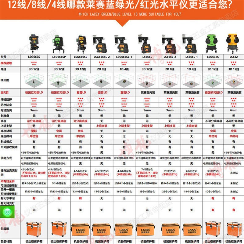 莱赛8线红光水平仪12线高精度超亮绿激光抹灰饼打点贴墙仪LS666L