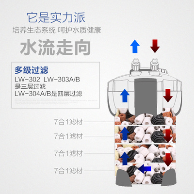 森森鱼缸过滤器缸外过滤桶水族箱外置静音过滤设备杀菌灯吸鱼便