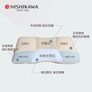 西川六分区软管枕呵护颈椎枕头助睡眠单人枕芯可调节透气成人枕