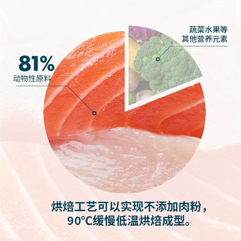 鲜朗低温烘焙狗粮泰迪博美小型犬金毛中大型幼犬鲜郎奶糕无谷成犬,宠物/宠物食品及用品,狗全价风干/烘焙粮,淘宝优惠券,粉丝福利购,淘宝优惠卷