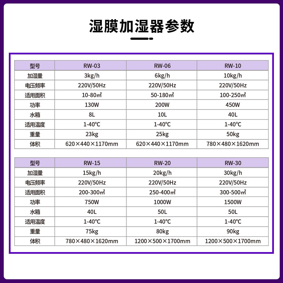 锐王膜加湿器工厂刷无尘车间库仓RCV无雾湿加湿机印纺织防静电加