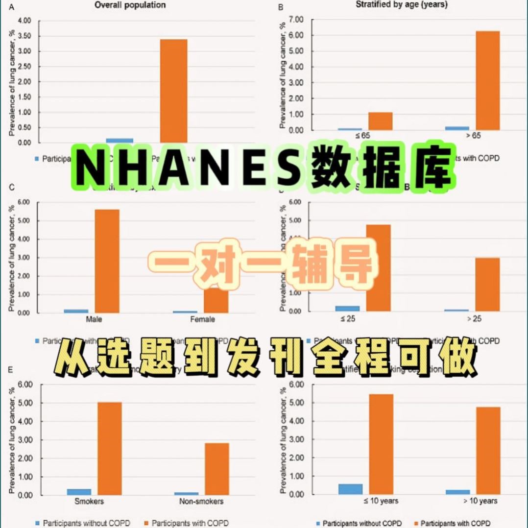 NHANES数据库分析 生信分析代做医学sci发文思路全过程