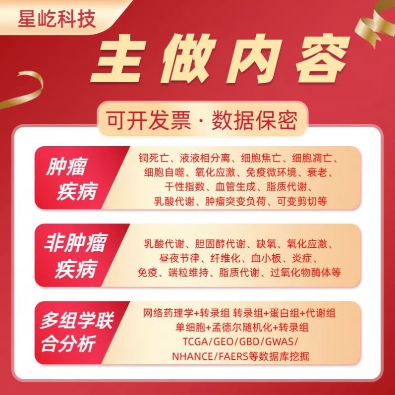 中药网络药理学分子对接Cytoscape作图课程培训
