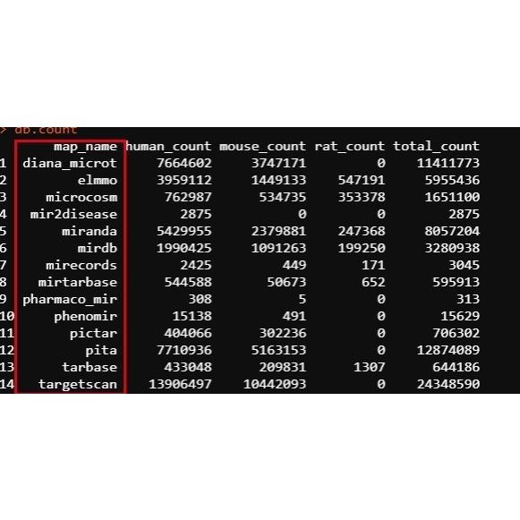 网络药理学专业代做cytoscape作图GO KEGG富集PPI网络