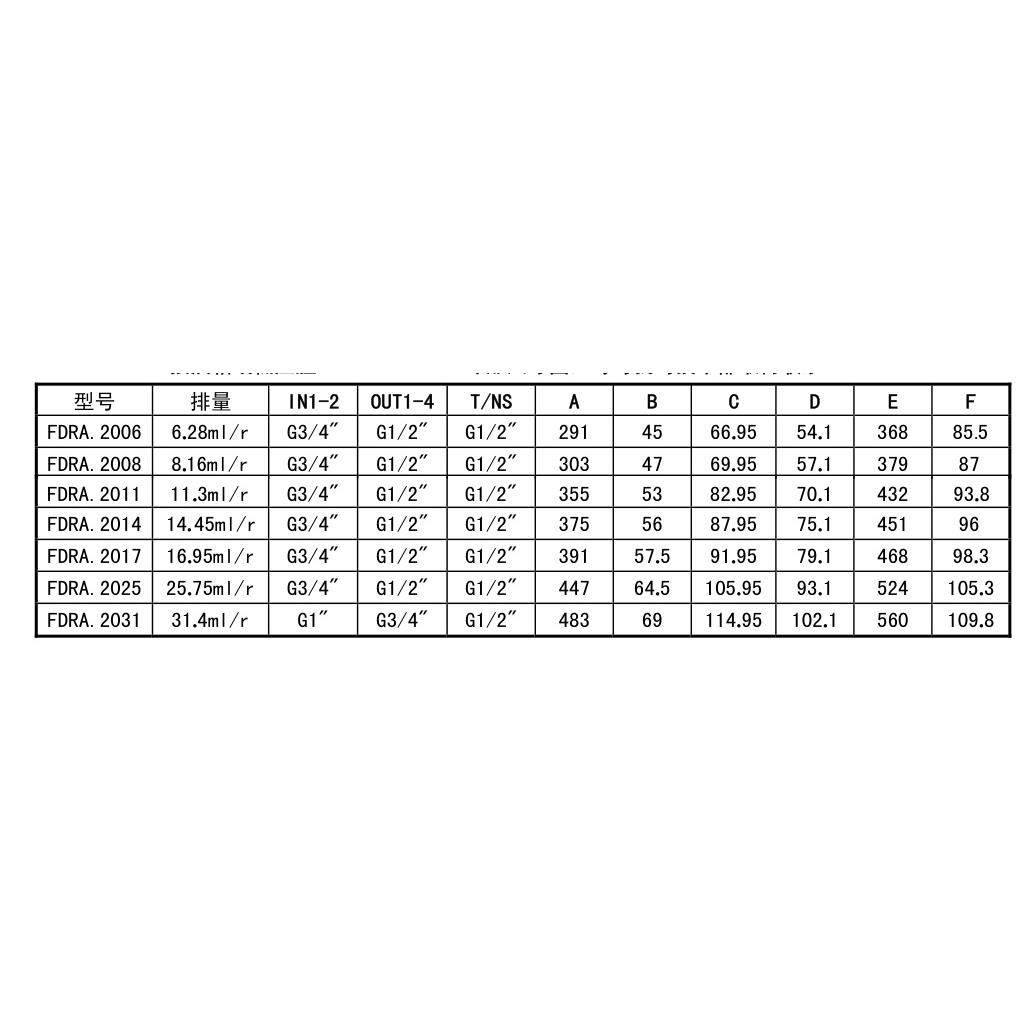 FDRC.3055.J意大利RONZIO（罗茨）铸铁分流器同步马达齿轮泵