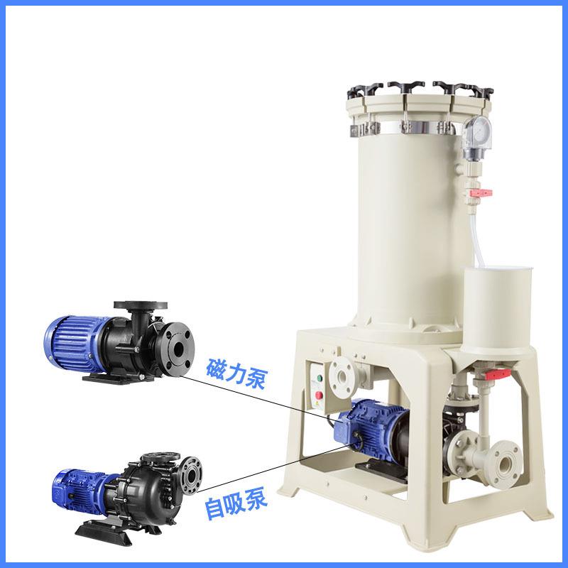 耐酸碱电镀过滤机化工药水过滤泵化学药液过滤机耐高温过滤