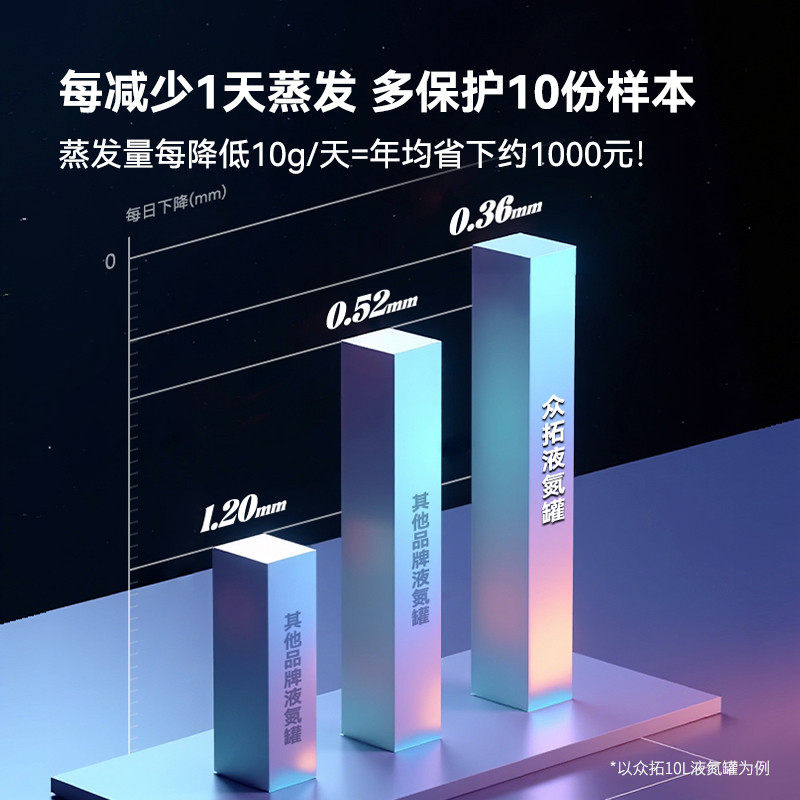 众拓小型罐10升30升冻精桶10升冷冻储存容器瓶6升35升1升,五金/工具,液氮罐,淘宝优惠券,粉丝福利购,淘宝优惠卷