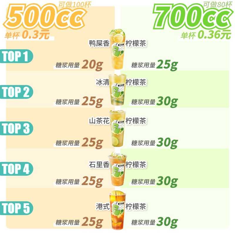 竹蔗冰糖糖浆手打柠檬茶果糖蔗糖奶茶店商用