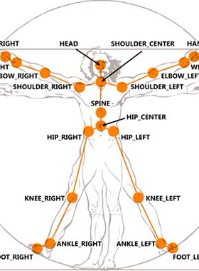 【Kinect + Unity 开发】体感交互系统定制｜动作捕捉｜骨骼追踪