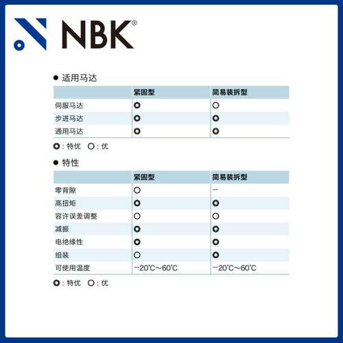 NBK MJC-95CSK-WH英制  铝合金白色挠性梅花联轴器夹紧键槽型配件