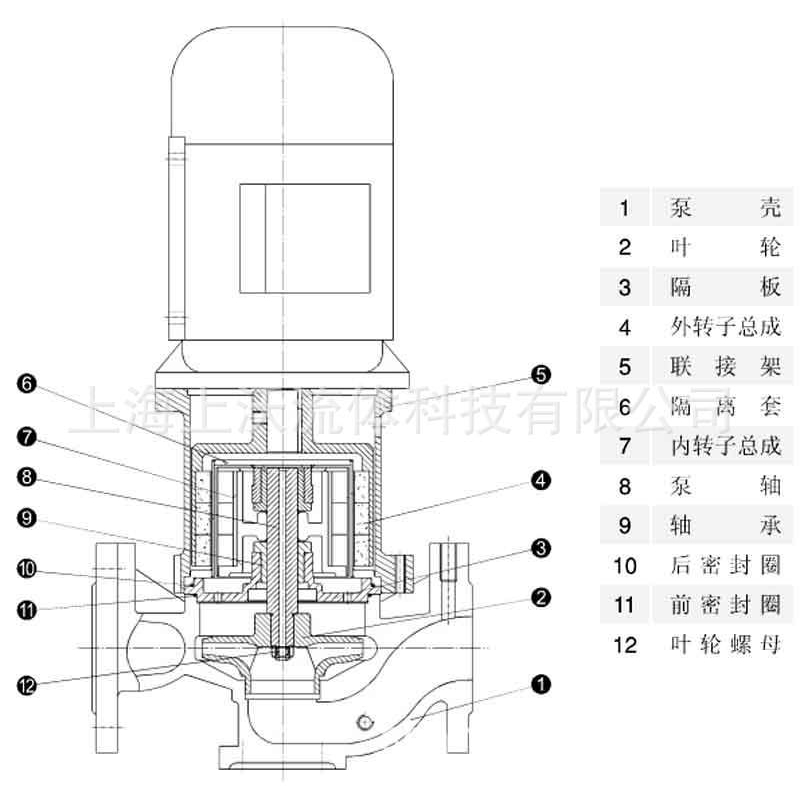 磁力泵直销 CQB50-200L型立式磁力驱动化工管道泵(量大从优)