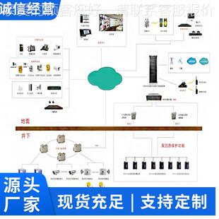 立融合位系定统技体术指标立体融合定位系统应用领域位系定统