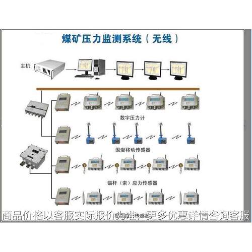顶板压力在线监测系统(有线无线二合一) 矿压监测系统