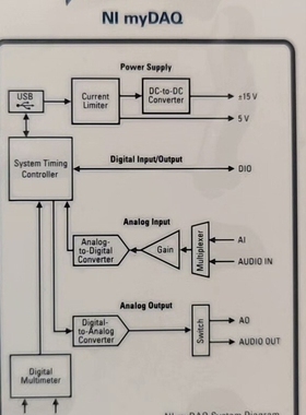 NI myDAQ 高校套件，功能都是好的。需要的联系询价
