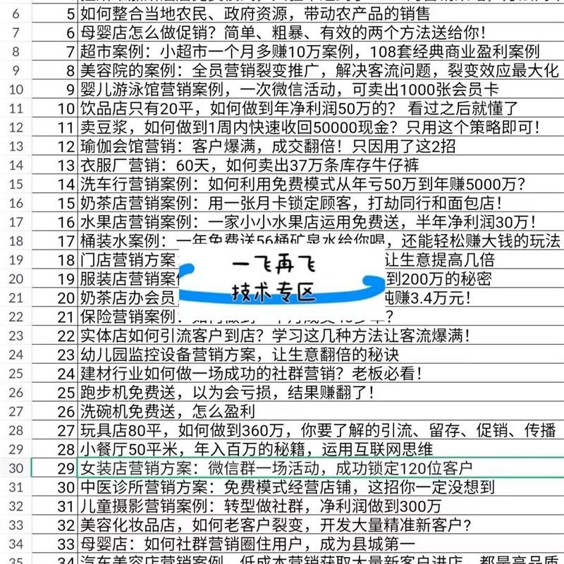 解析 108个经典商业模式+36个新商业模式的底层逻辑+落地实操案例