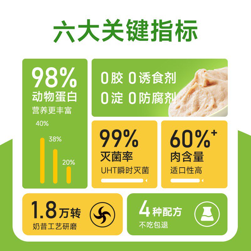 【柿子菌】宽福零食猫条 生骨肉湿粮猫零食 鱼油猫条0胶0添加15支