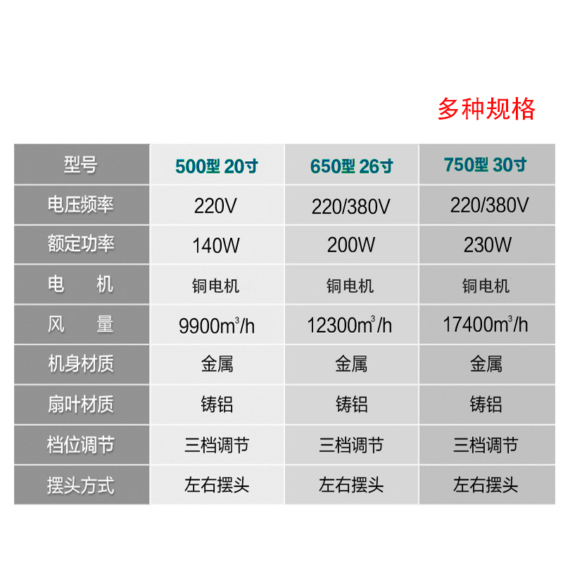 金羚强力风扇金属电风扇工业扇墙壁电风扇牛角扇工业电扇 FB-65C