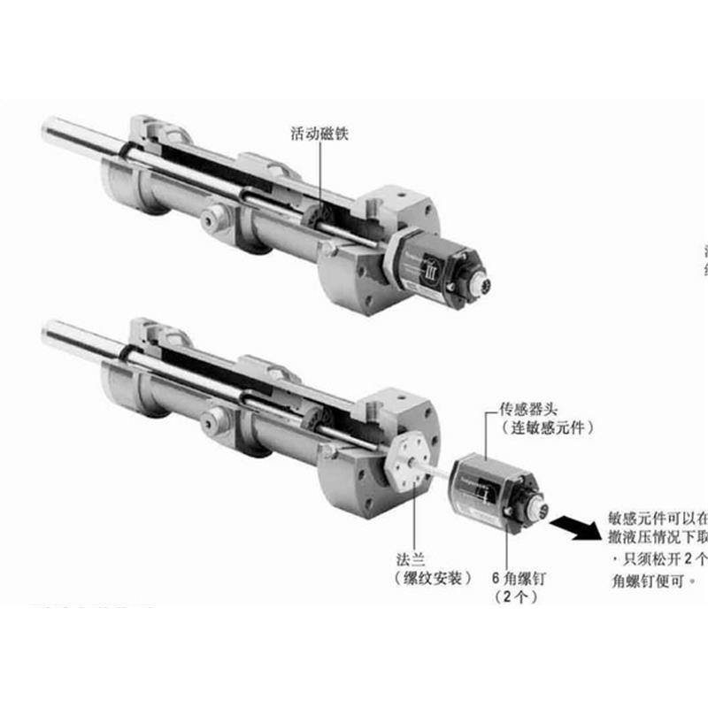 国产CNBS替代美国MTS位移传感器 RHM0165MP131S2G6100现货供应