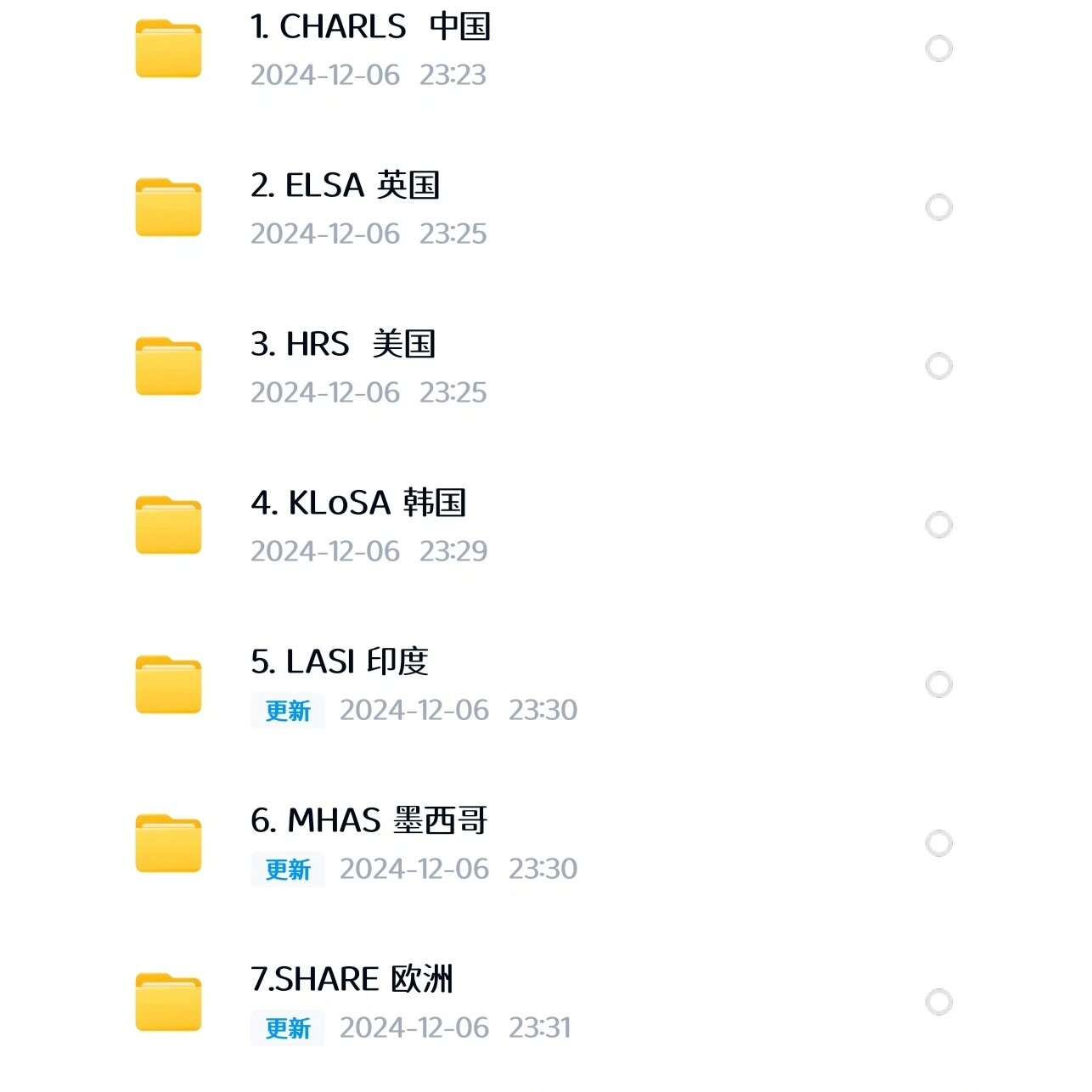 7大老年健康数据库 清洗前和清设计素材/源文件