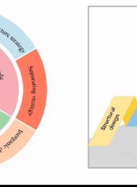 科研绘图素材400+ 综述TOC摘要图模板20+