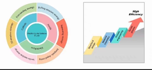 科研绘图素材400+ 综述TOC摘要图模板20+
