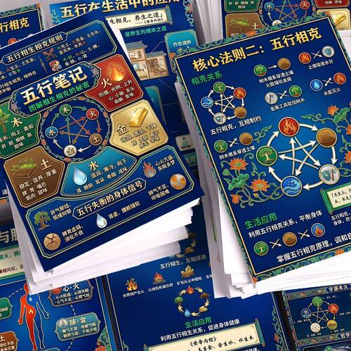 18张国学知识五行笔记五行相生相克原理图解五脏六腑的功能养好脾肺肾大尺寸装饰防水不干胶标签防水立体贴画